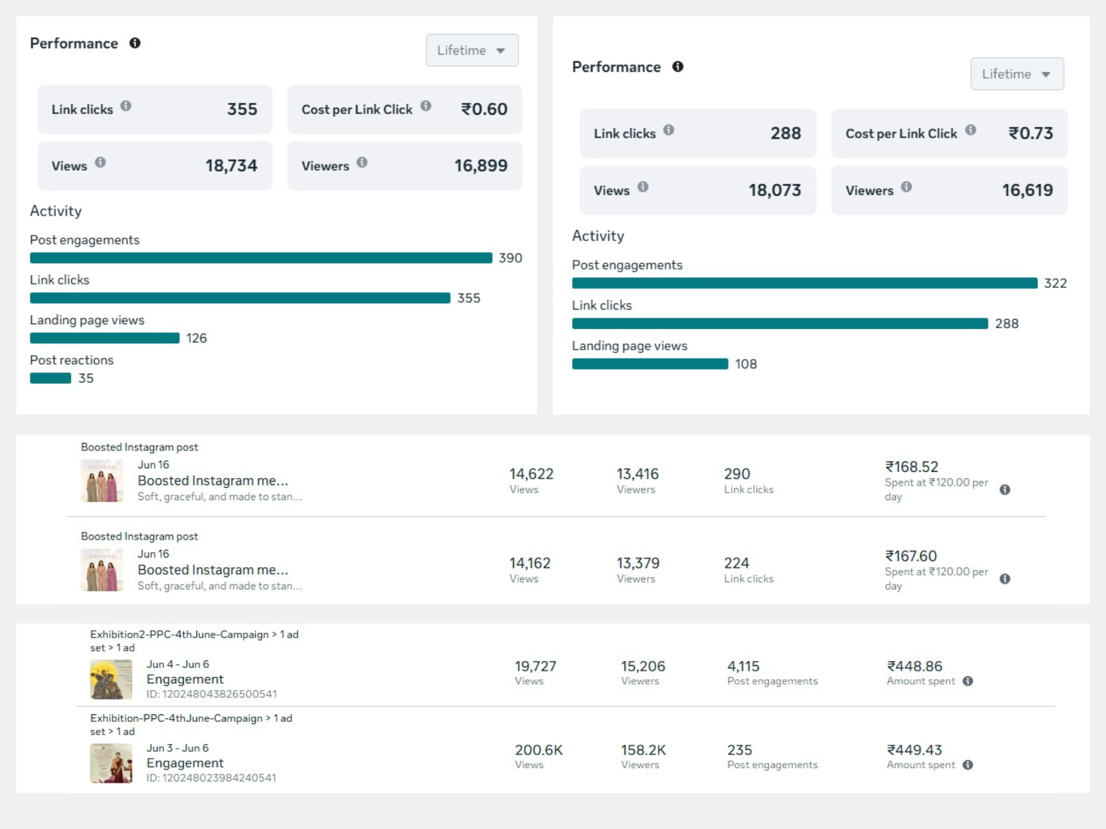 PPC case study